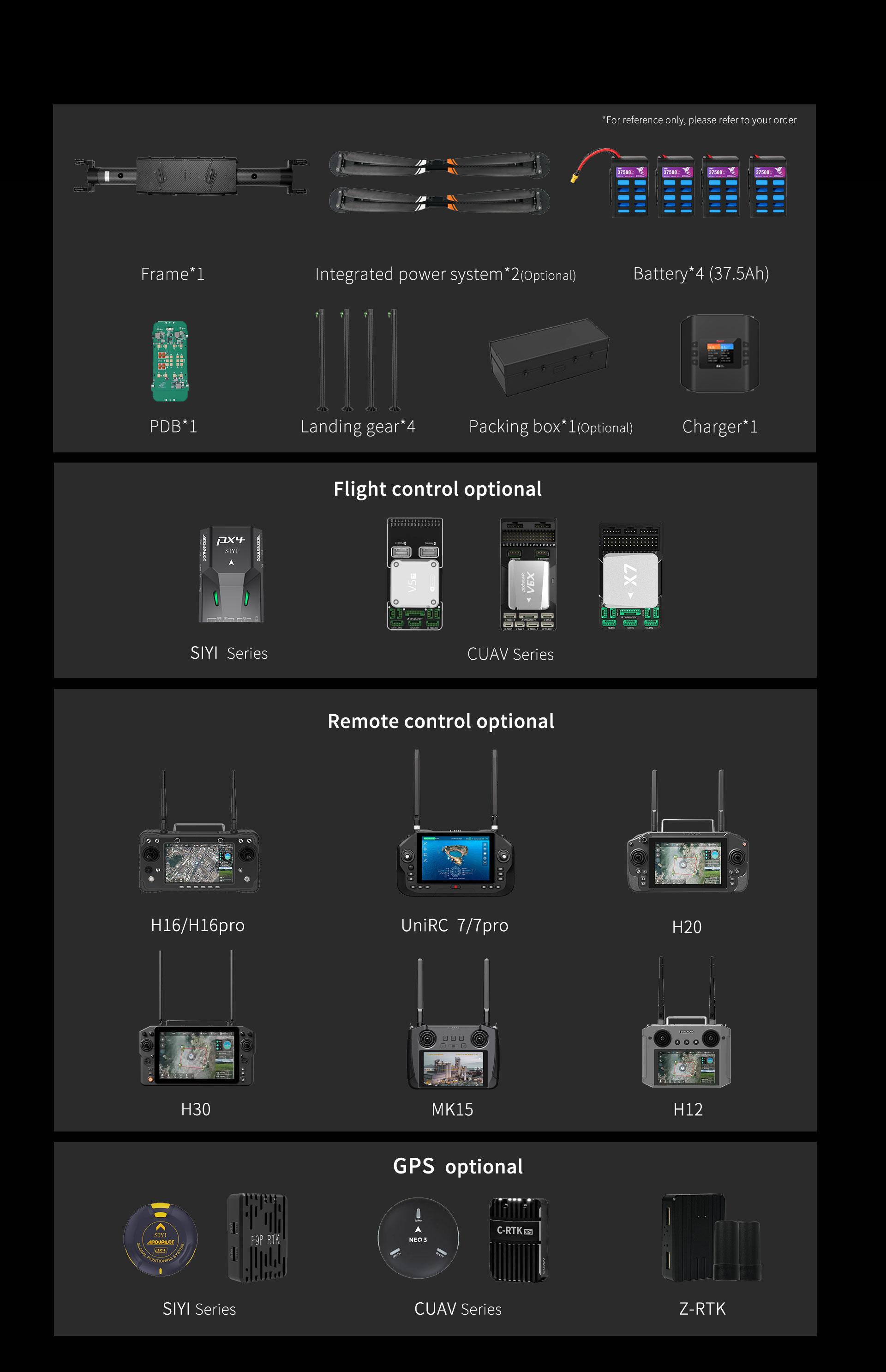 KEEL-PLUS：Optional list