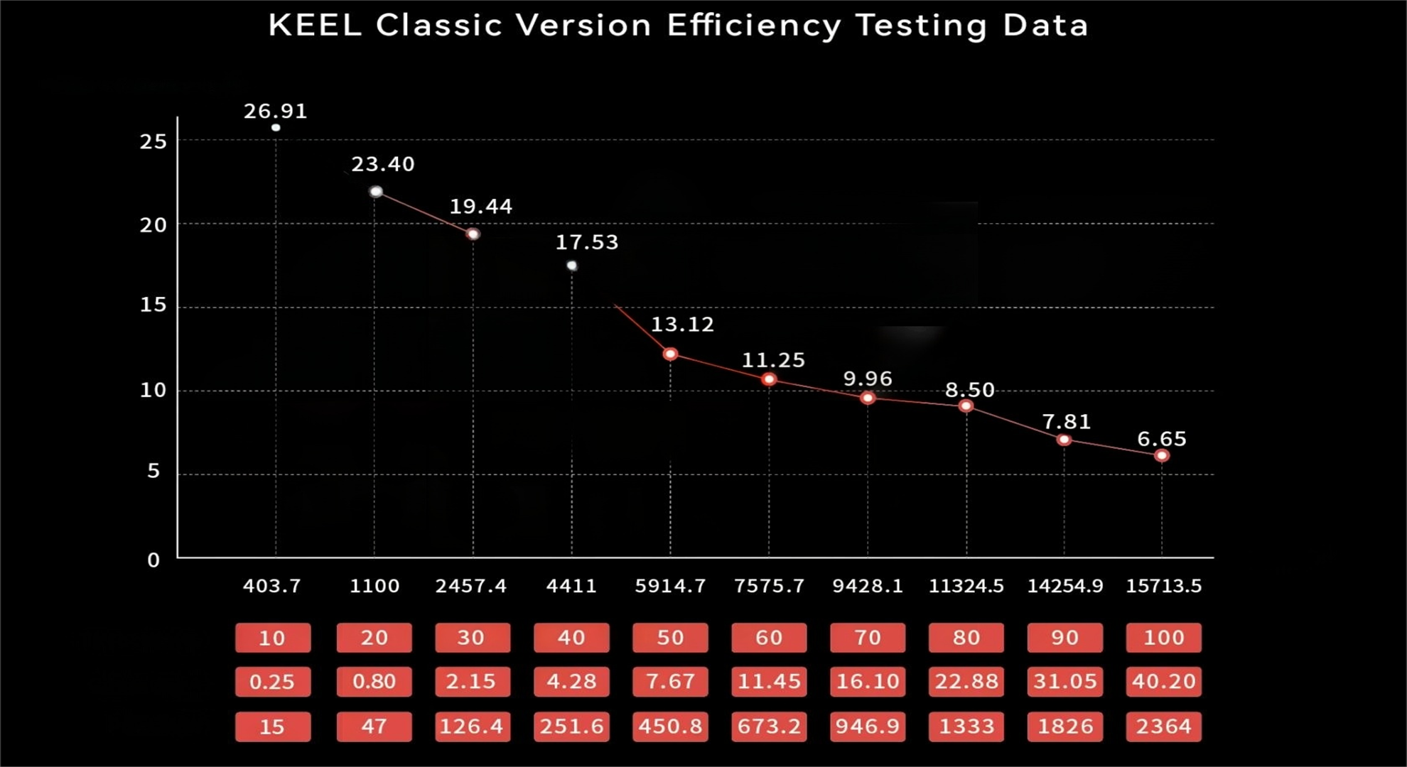 KEEL Classic Efficiency Test Data Validated Performance for Informed Decisions