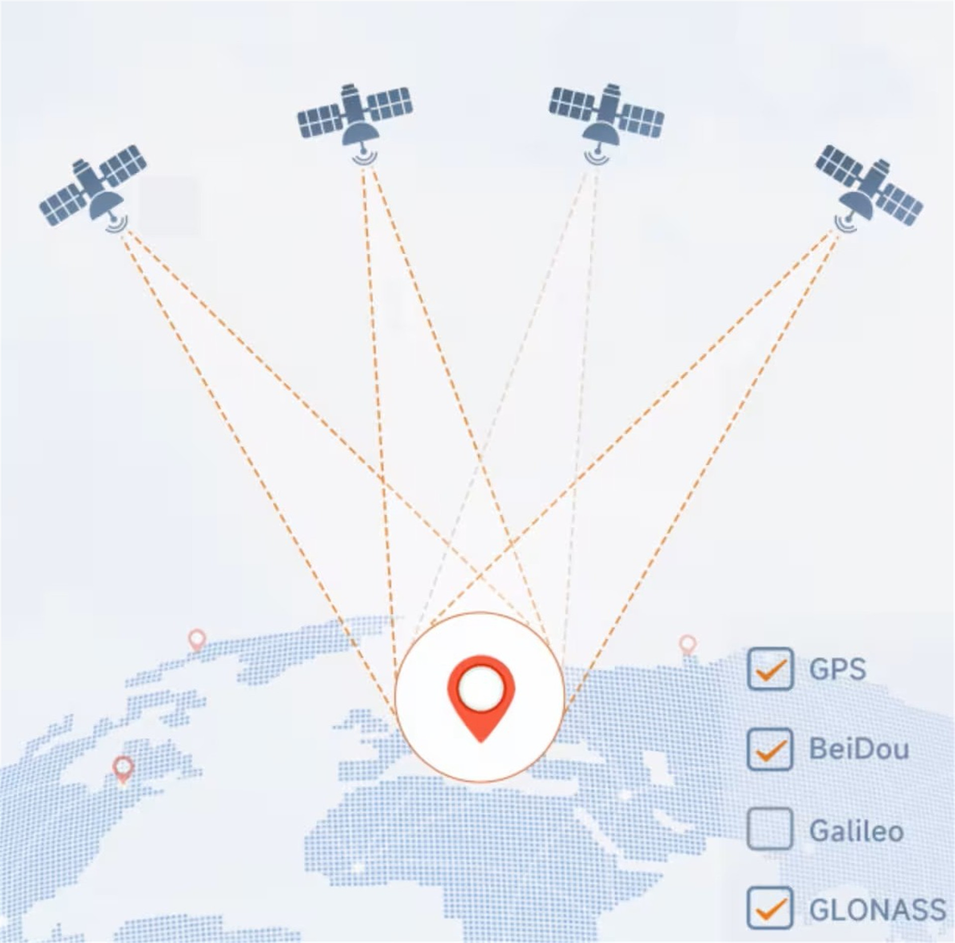 Flexibilitat GNSS multisistema
