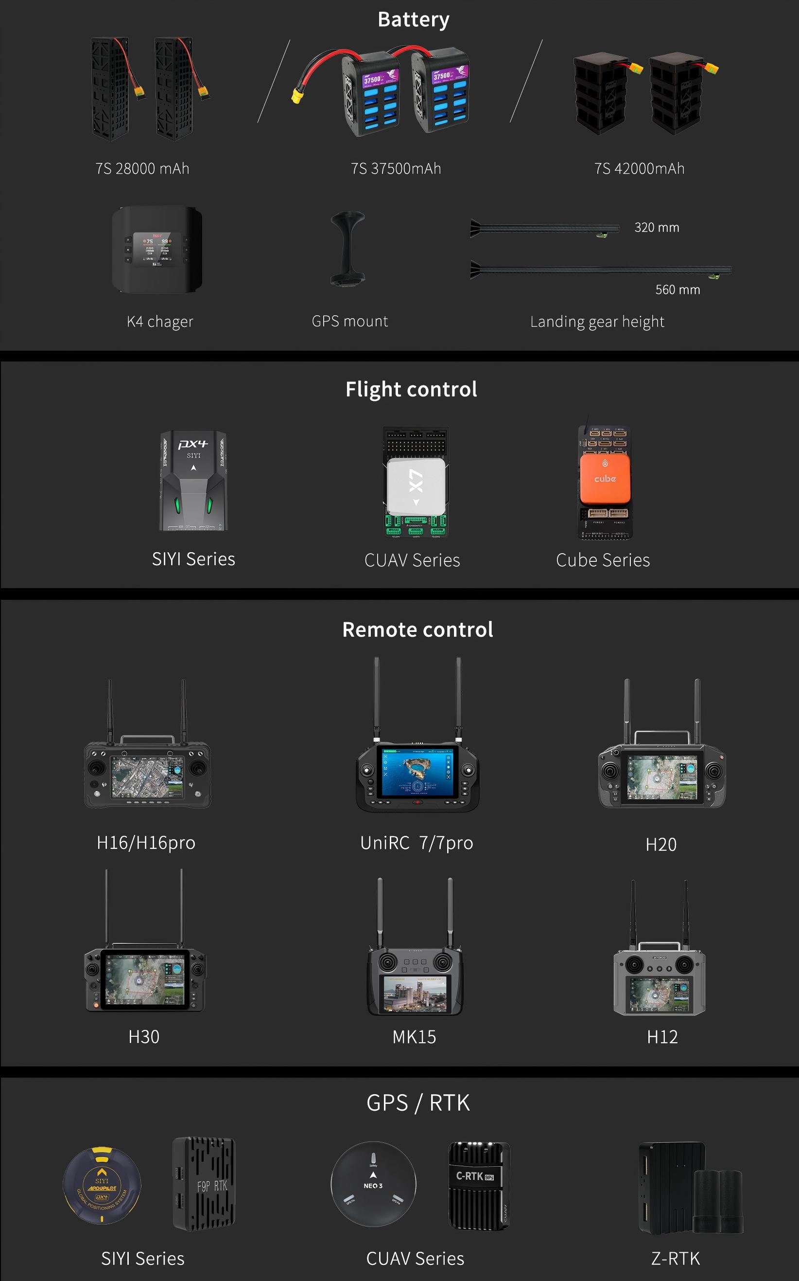 KEEL：Optional list