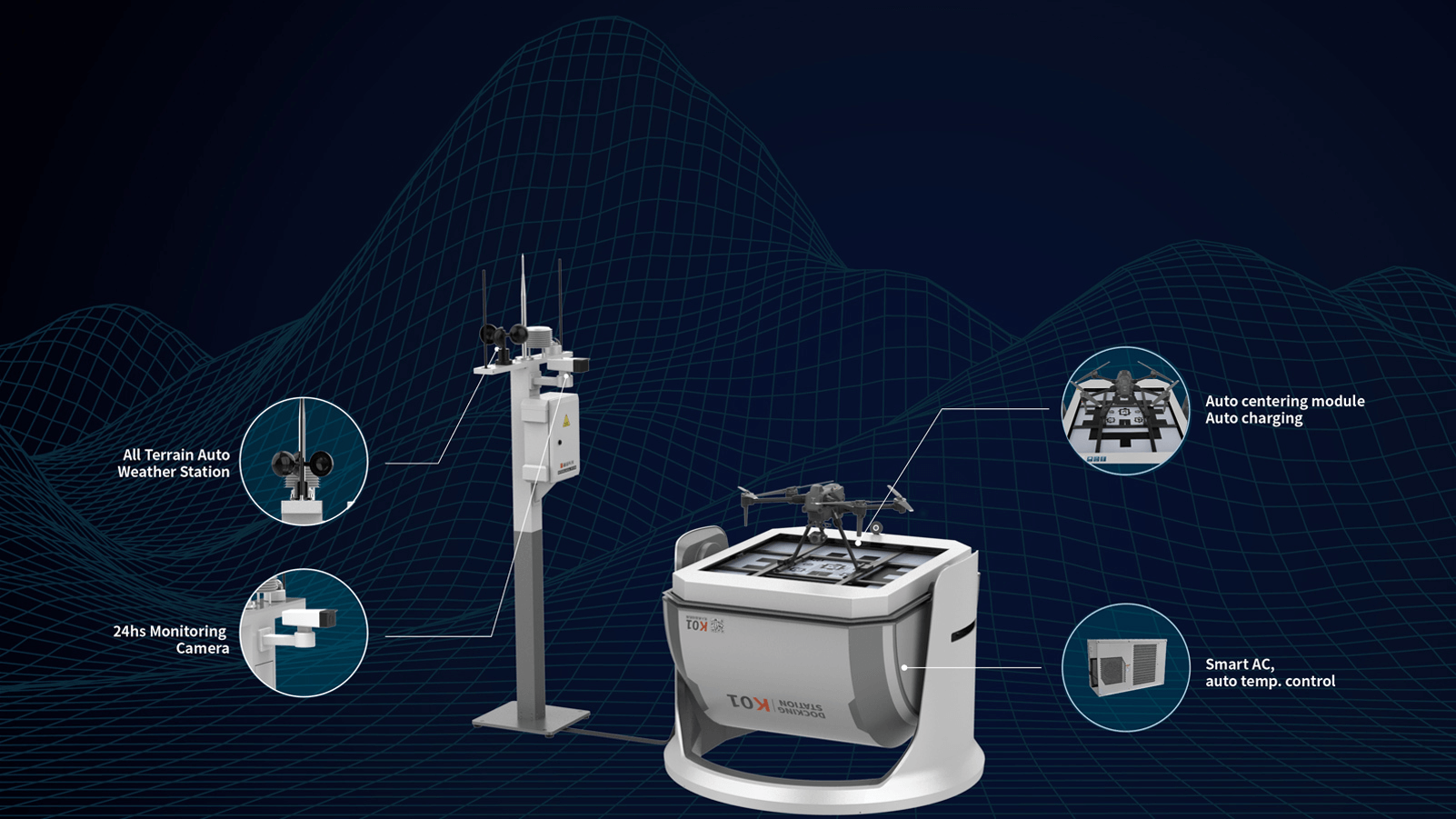 An enterprise-grade autonomous drone-in-a-box system.